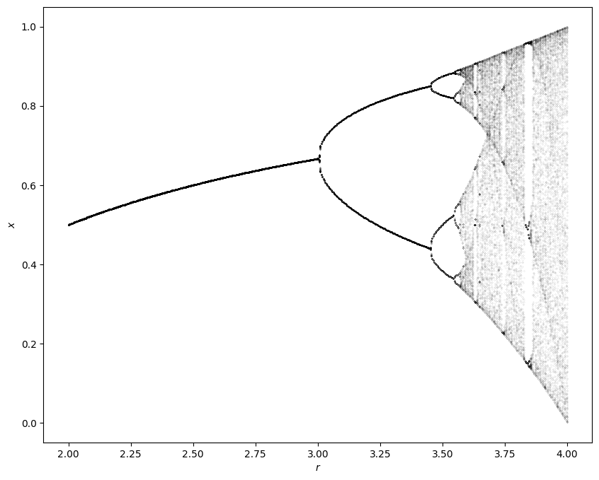 ../_images/169d3c31bb74b01d8e2de18f6cf772f65f4a08169d45dabd4c8f2c3e7854dda3.png