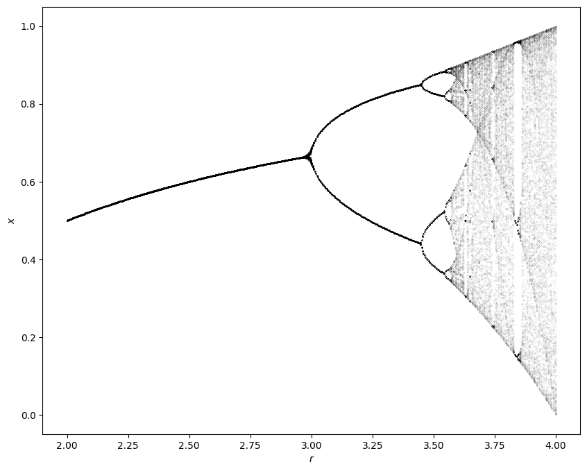 ../_images/22e006d1e3974c8346a71a5fca712561c09134501665cb7c5e730f0f9ddfa76b.png