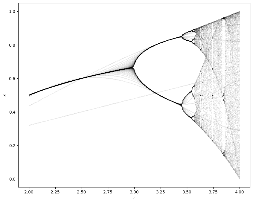 ../_images/ba5fa9a4d4d6a3a4ac7a50943773eb0f7b5dd0ef9465ea9b72720c7c9f0c2536.png